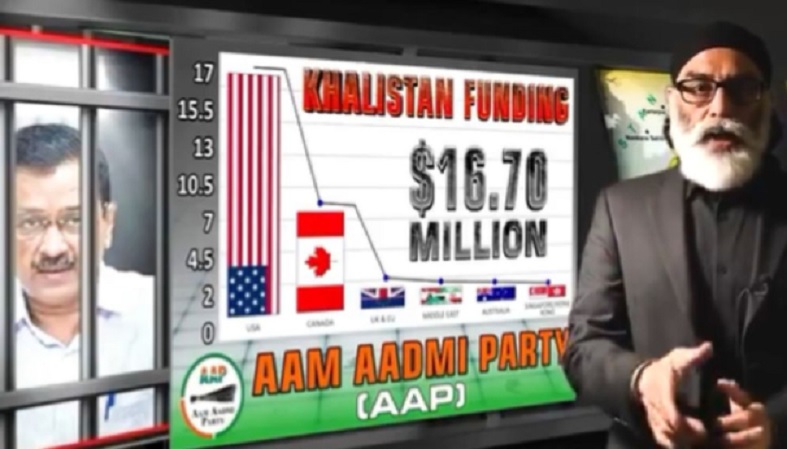 130 crore funding from Khalistani organisation to aam aadmi party