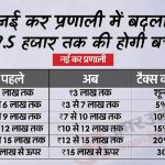 Union Budget 2024