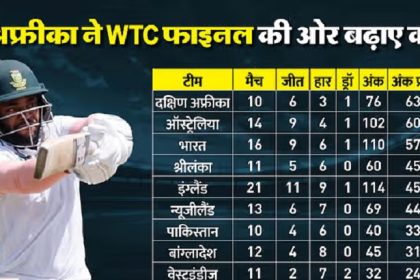 WTC Points Table