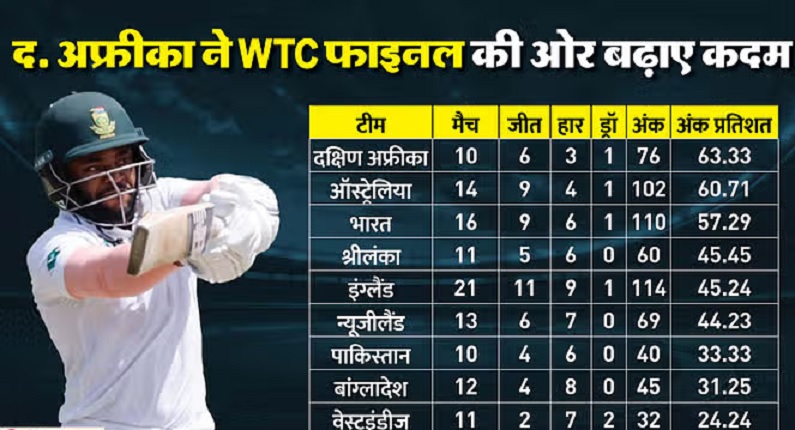 WTC Points Table