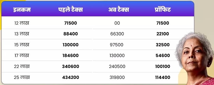 Budget 2025 04