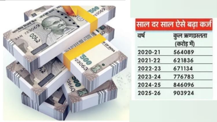 up:-यूपी-का-हर-व्यक्ति-₹37500-का-कर्जदार,-पांच-साल-में-राज्य-का-ऋण-छह-से-बढ़कर-नौ-लाख-करोड़-होने-का-अनुमान