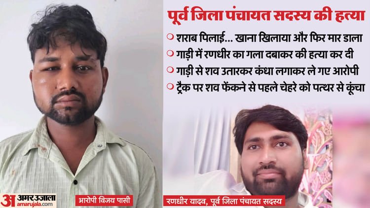 up:-पूर्व-जिला-पंचायत-सदस्य-का-कत्ल…इसलिए-कूंचा-चेहरा,-लाश-ठिकाने-लगाने-को-50-हजार-में-डील;-विजय-ने-खोला-राज